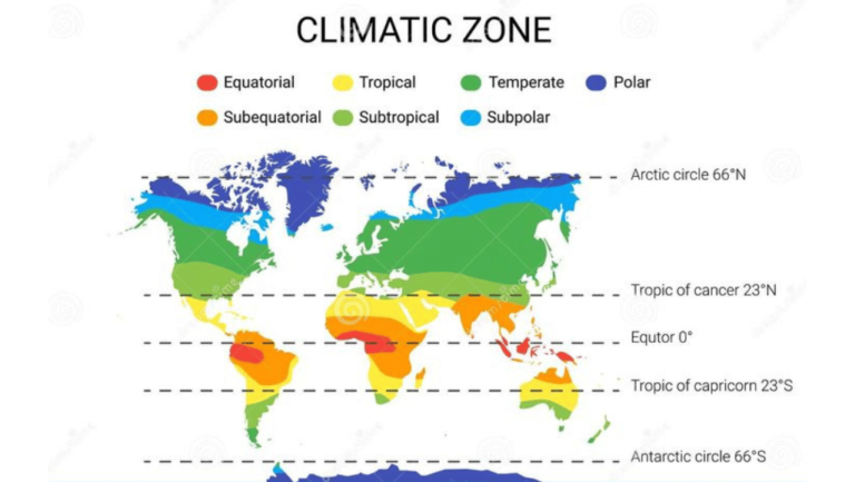 Subtropical Climate