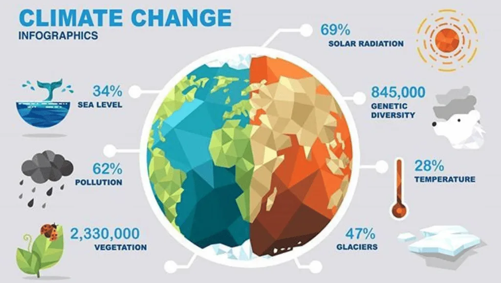 Temperate Climate: Balanced Weather Patterns Explained 1 Temperate Climate